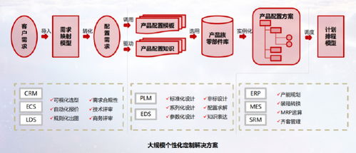 智能转型结硕果 广日电梯、日立电梯天津公司入选国家级智能制造示范