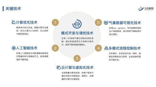九方科技完成2200万元Pre-A轮融资，以商业气象产品服务赋能数字文化创意应用