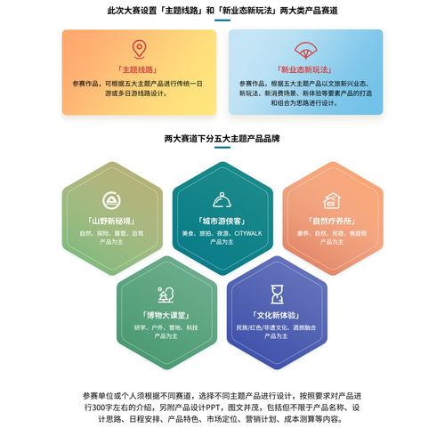 2023年贵州省文旅产品创意大赛 数字文化创意的无限可能