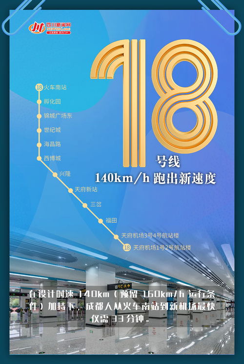 创意海报 | 5线齐发，一组数字海报带你秒懂成都地铁新跨越